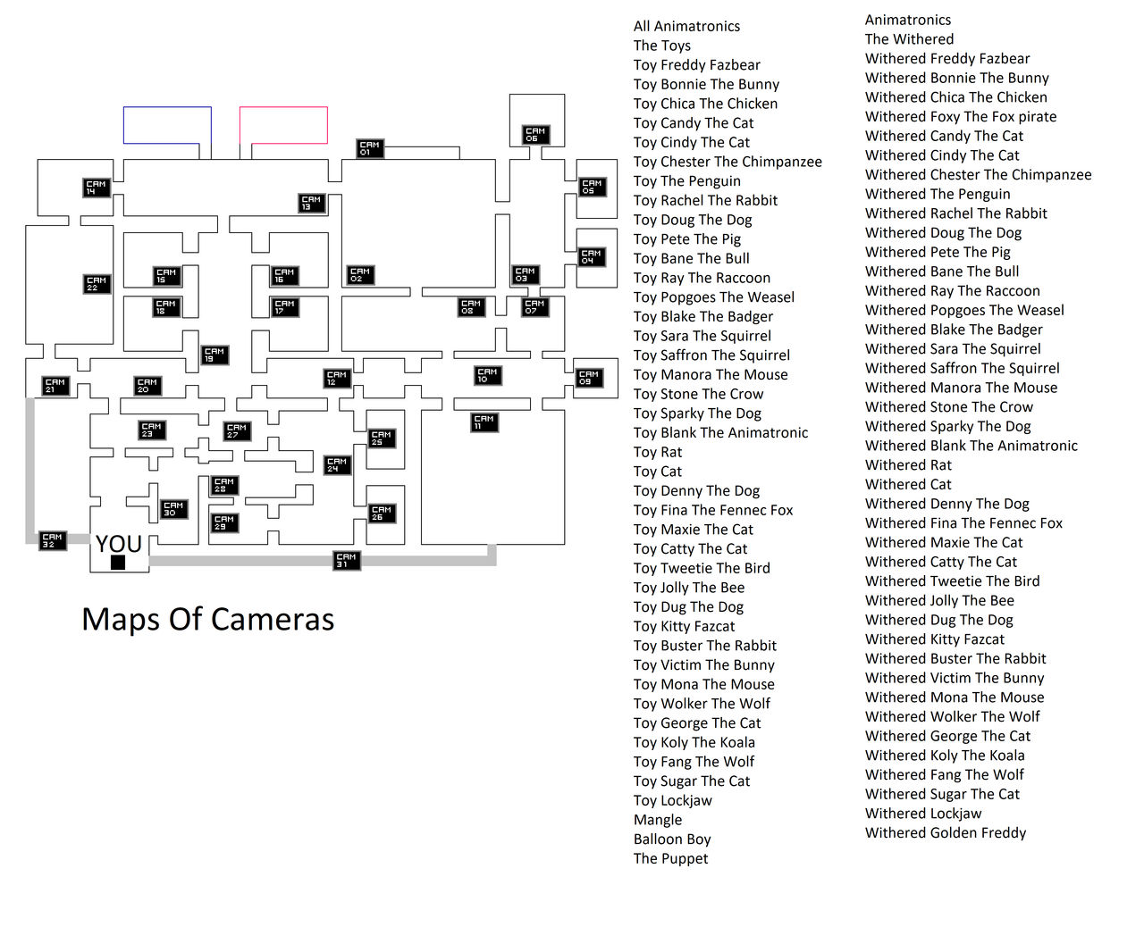 The New FNAF Camera Map by SuperG-Bot on DeviantArt