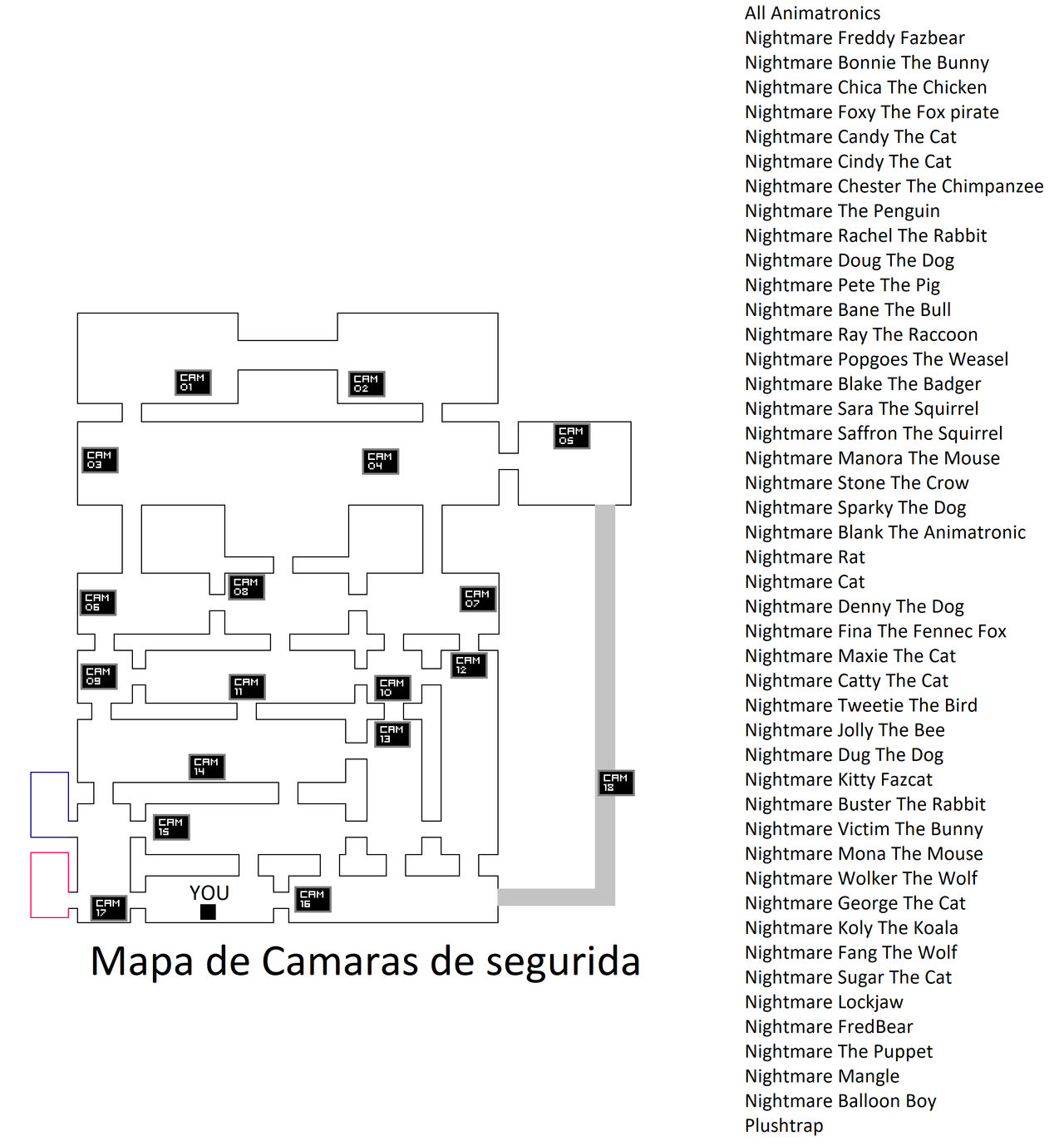 The New FNAF Camera Map by SuperG-Bot on DeviantArt