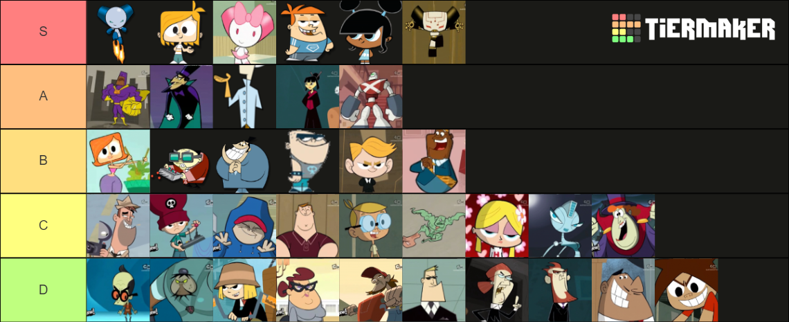 My Robotboy Character Tier List by colecurcio on DeviantArt