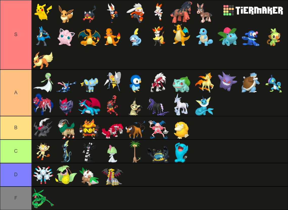 Create a Robotboy Character Ranking Tier List - TierMaker