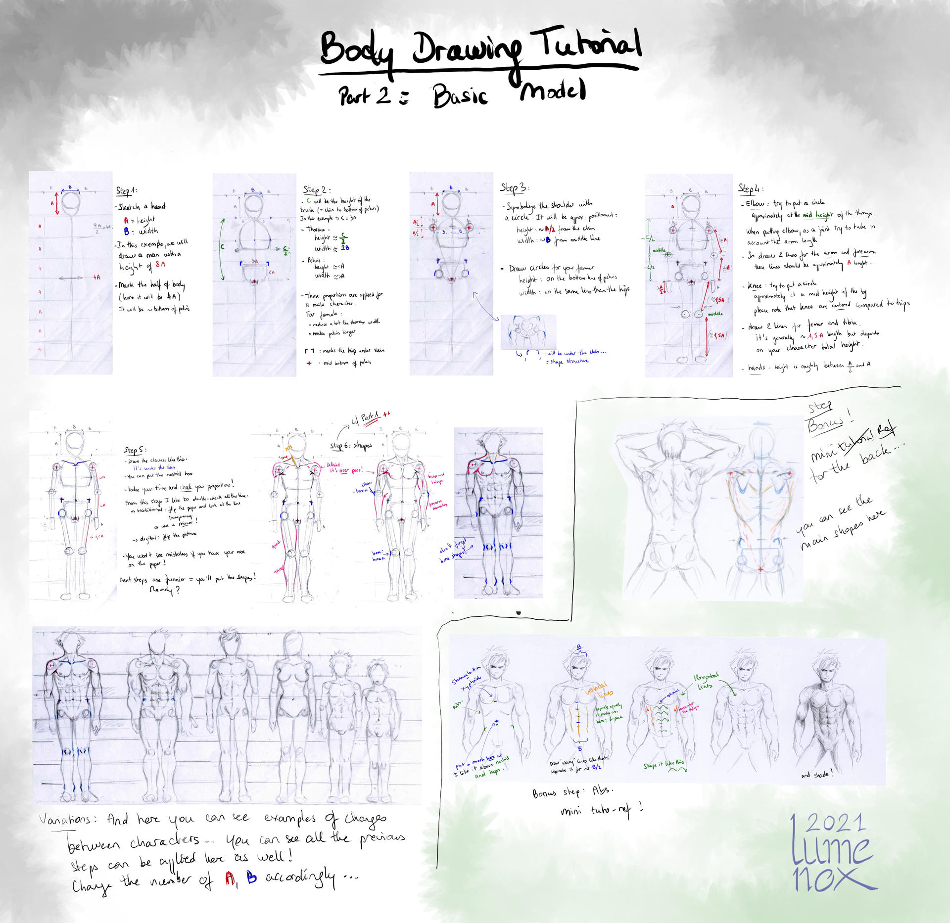 Body Tutorial part 2: Basic Model by Lumenox on DeviantArt