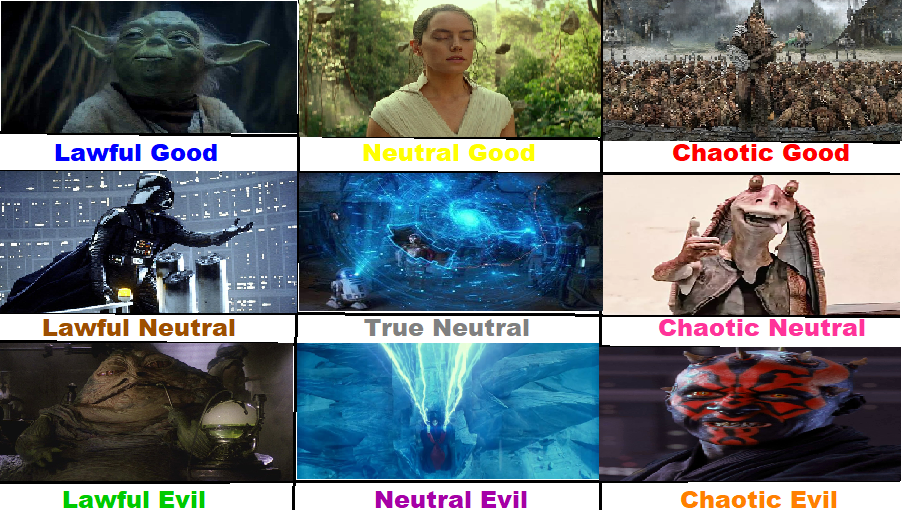 9 Alignments Star Wars Characters by MSILAER on DeviantArt