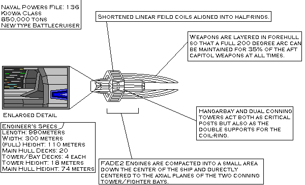 Kiowa Warship Details