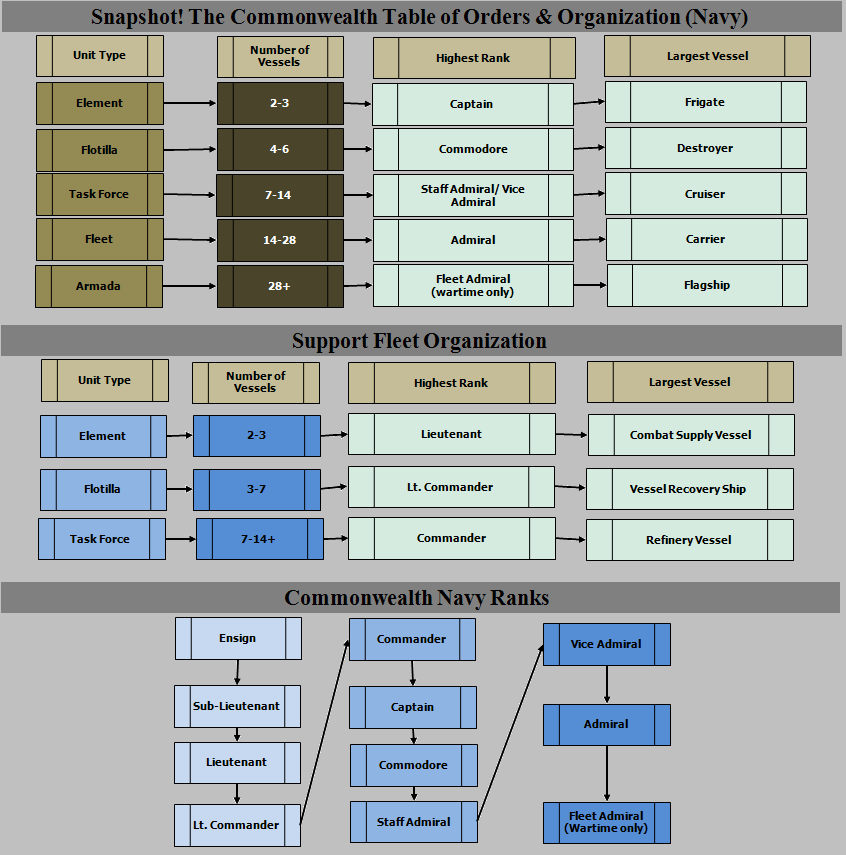 Snapshot! Profiles of the Commonwealth Part 4