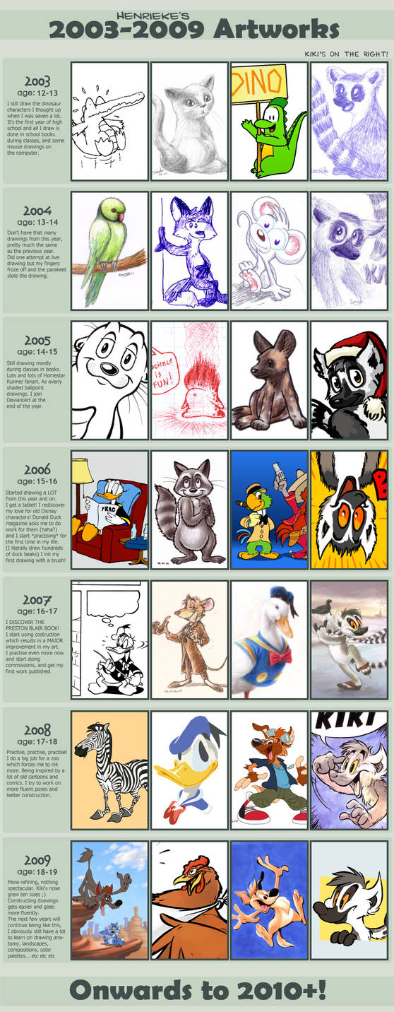 Drawing progress meme by Henrieke on DeviantArt