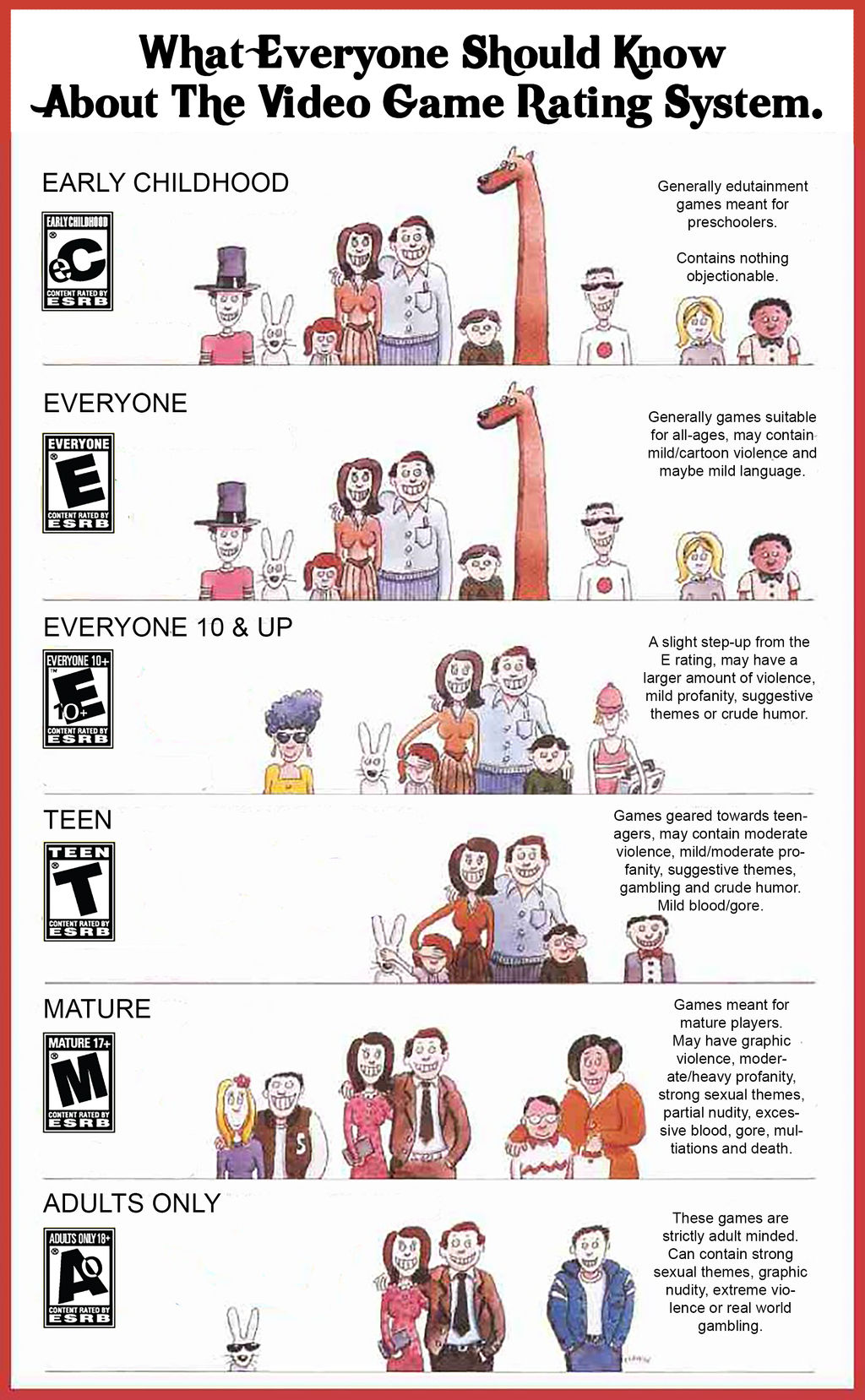 From MPAA to ESRB by Trey-Vore on DeviantArt