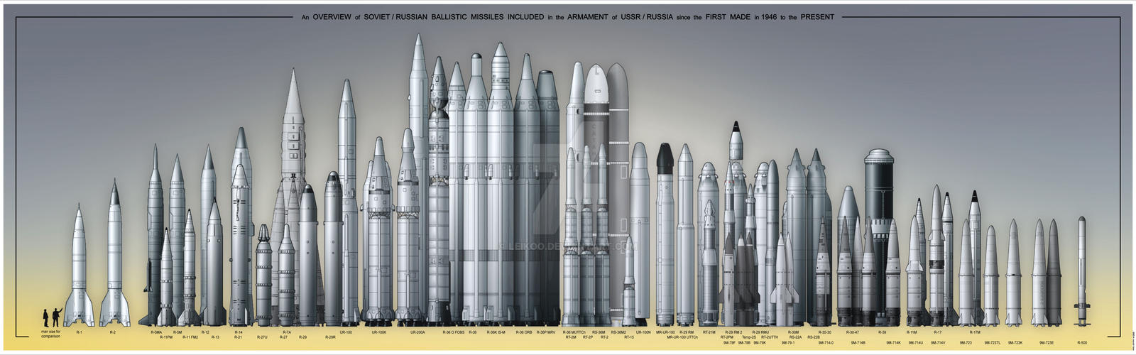Ballistic Missiles Poster re edit By Leikoo On DeviantArt ballistic-missiles-poster-re-edit-by-leikoo-on-deviantart