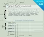 Journal Tutorial -copyable CSS by AskGooroo