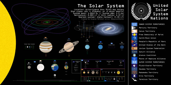 Explore the Best Solarsystem Art | DeviantArt