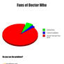 Doctor Who Fan Pie Chart