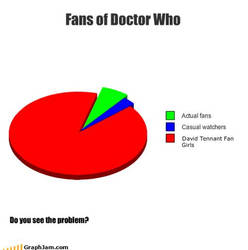 Doctor Who Fan Pie Chart