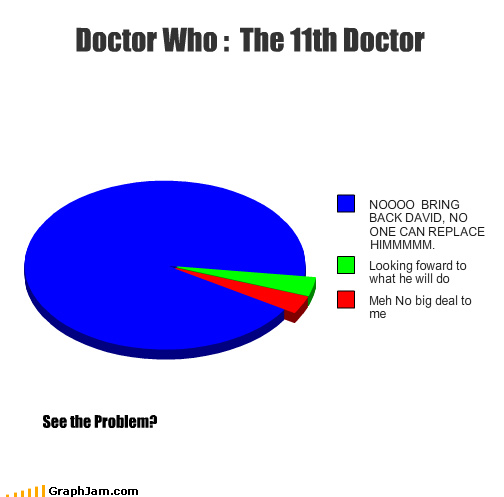 Doctor Who Pie Chart 2