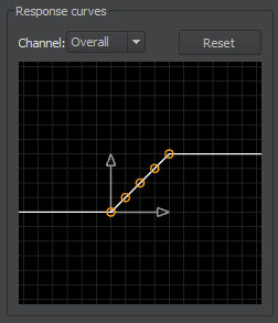 2 Curves by tatasz 2 Curves by tatasz