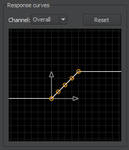 2 Curves by tatasz 2 Curves by tatasz