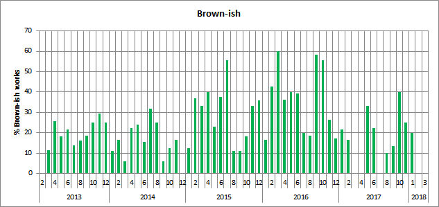 Brownplot by tatasz