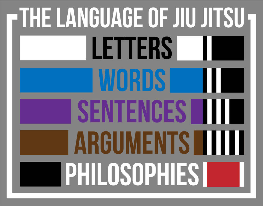 Jujitus Language Jiu Jitsu As Language by JohnnyJudo on DeviantArt