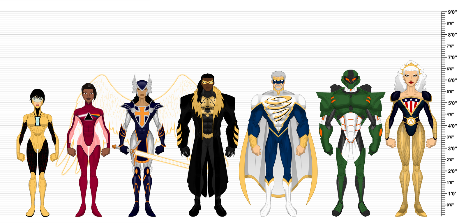 Coalition of Champions Lineup + Height Comparison by BSDigitalQ on