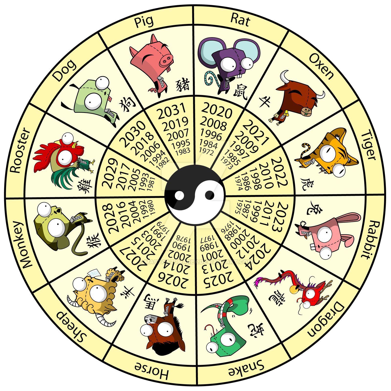 Chinese Zodiac Girs