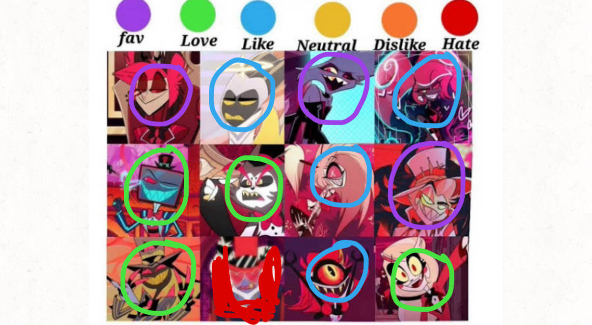 Hazbin hotel ranks by itzzxlunar on DeviantArt
