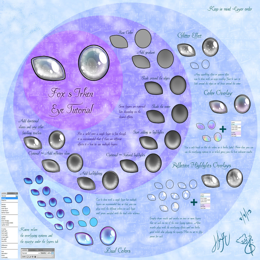 Eye tutorial simple by serenadefox on DeviantArt