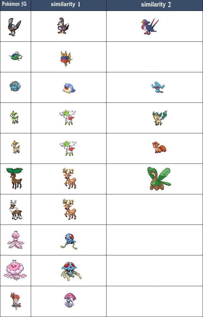 Pokemon 5G similarity 20