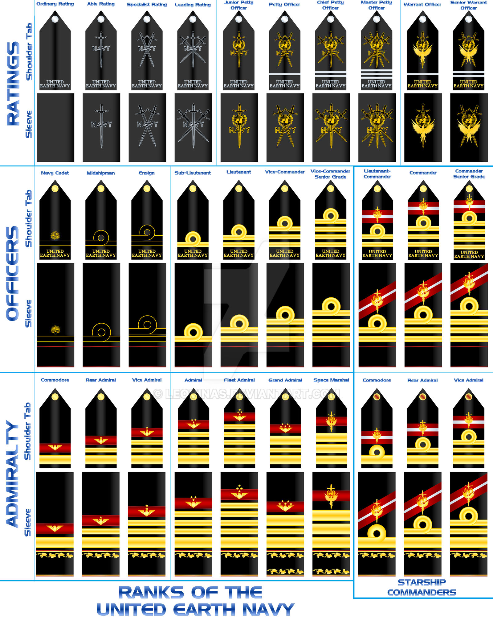 Ranks of the United Earth Navy