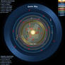 Sci-Fi: Sol System