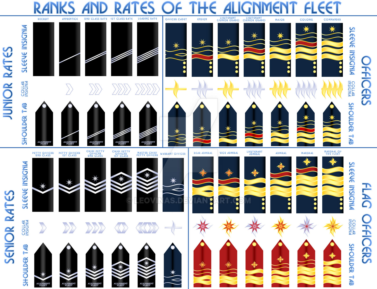 Sci-Fi: Ranks of the Alignment Fleet by Leovinas on DeviantArt