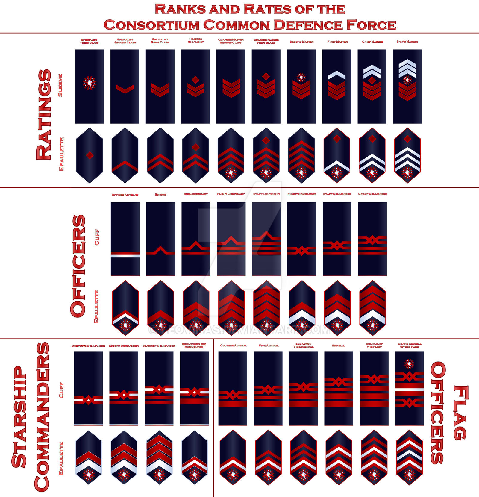 Sci-Fi: Consortium Common Defence Force Ranks by Leovinas on DeviantArt