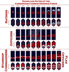 Sci-Fi: Consortium Common Defence Force Ranks