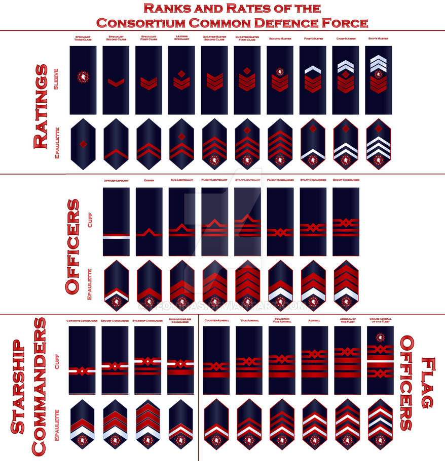 Sci-Fi: Consortium Common Defence Force Ranks by Leovinas on DeviantArt