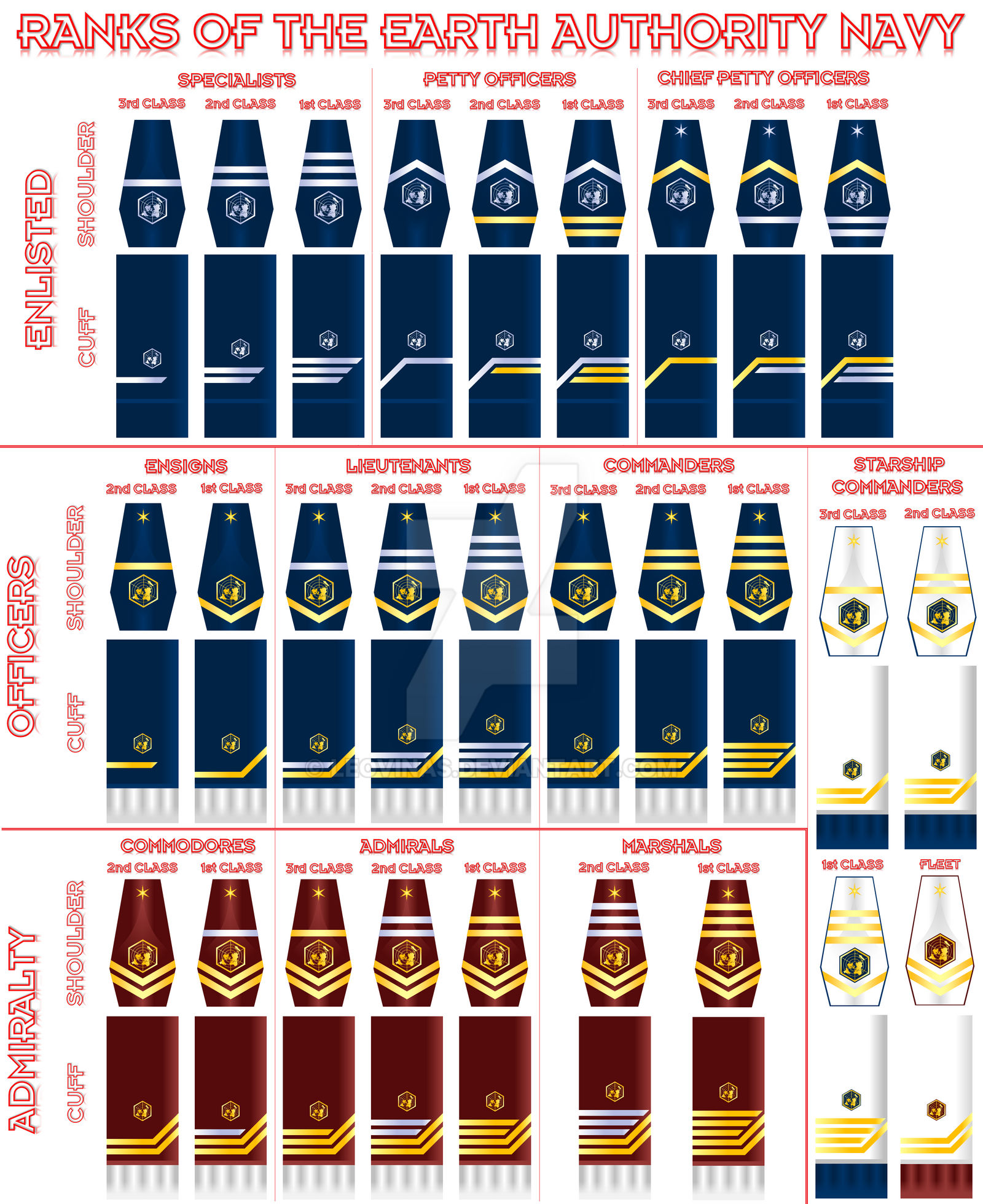 Sci-Fi: Earth Authority Navy Ranks by Leovinas on DeviantArt