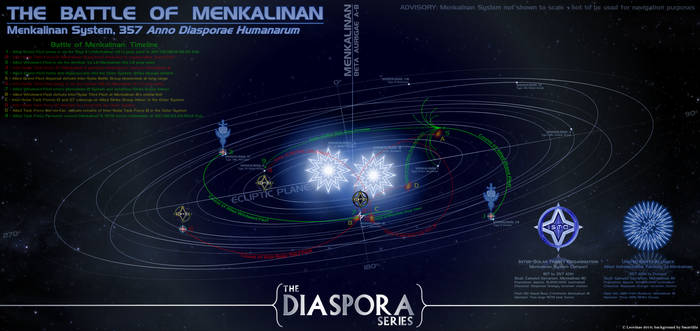 The Battle of Menkalinan