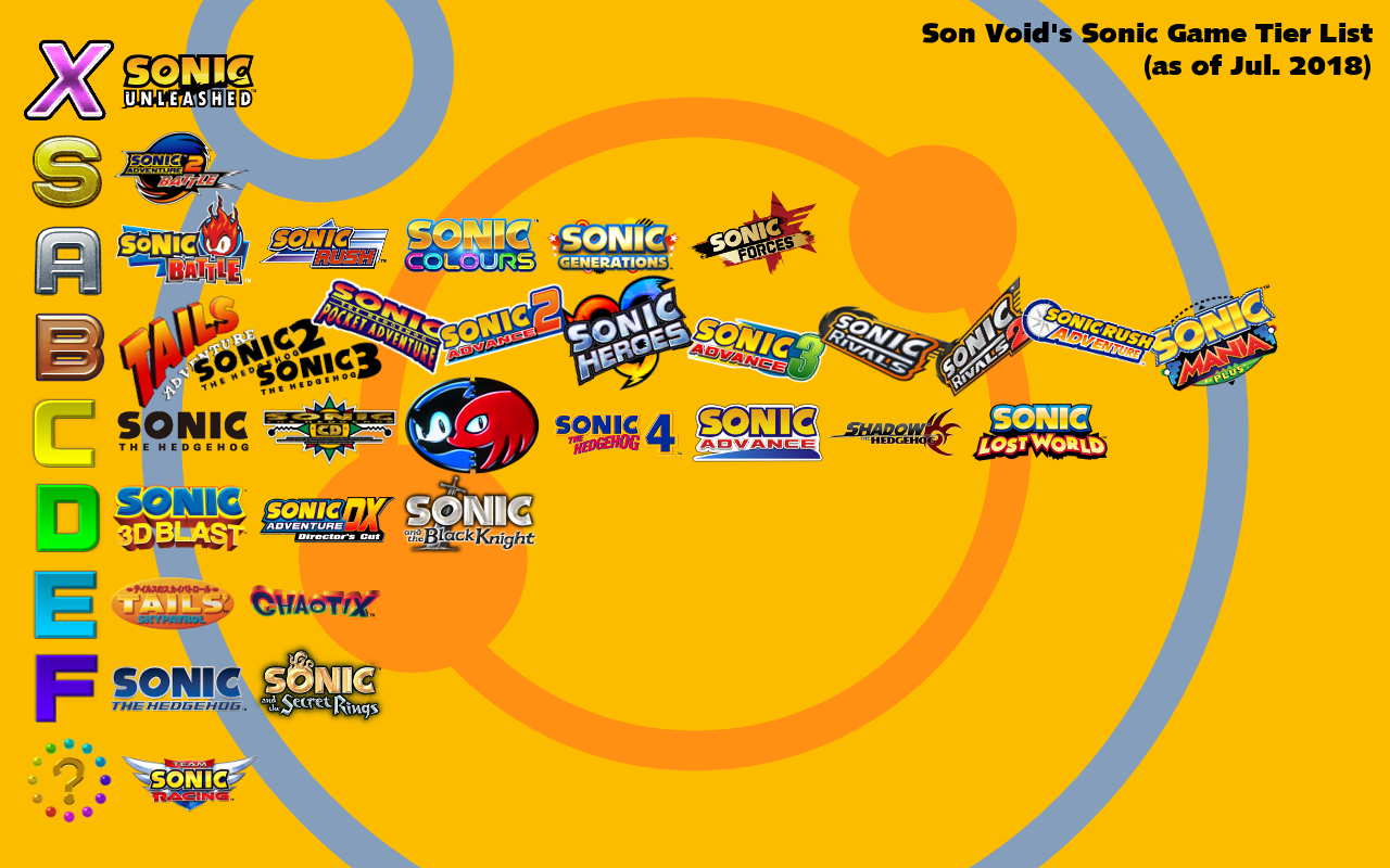Son Void's Sonic Game Tier List by Son-Void on DeviantArt Son Void's Sonic Game Tier List by Son-Void on DeviantArt