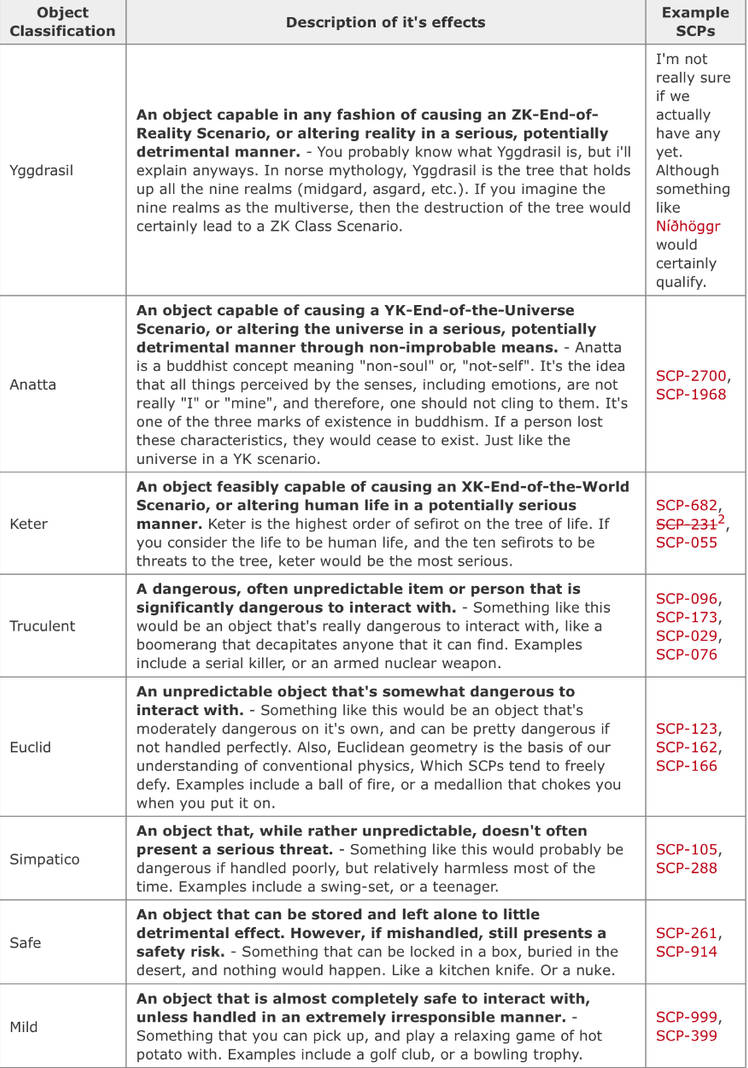Extended SCP Classifications by Agent-Gray on DeviantArt