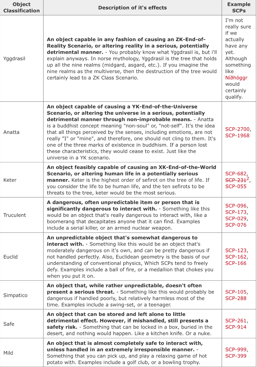 Extended SCP Classifications by Agent-Gray on DeviantArt