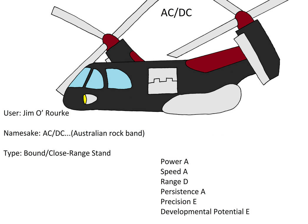 AC/DC by Deadjool on DeviantArt