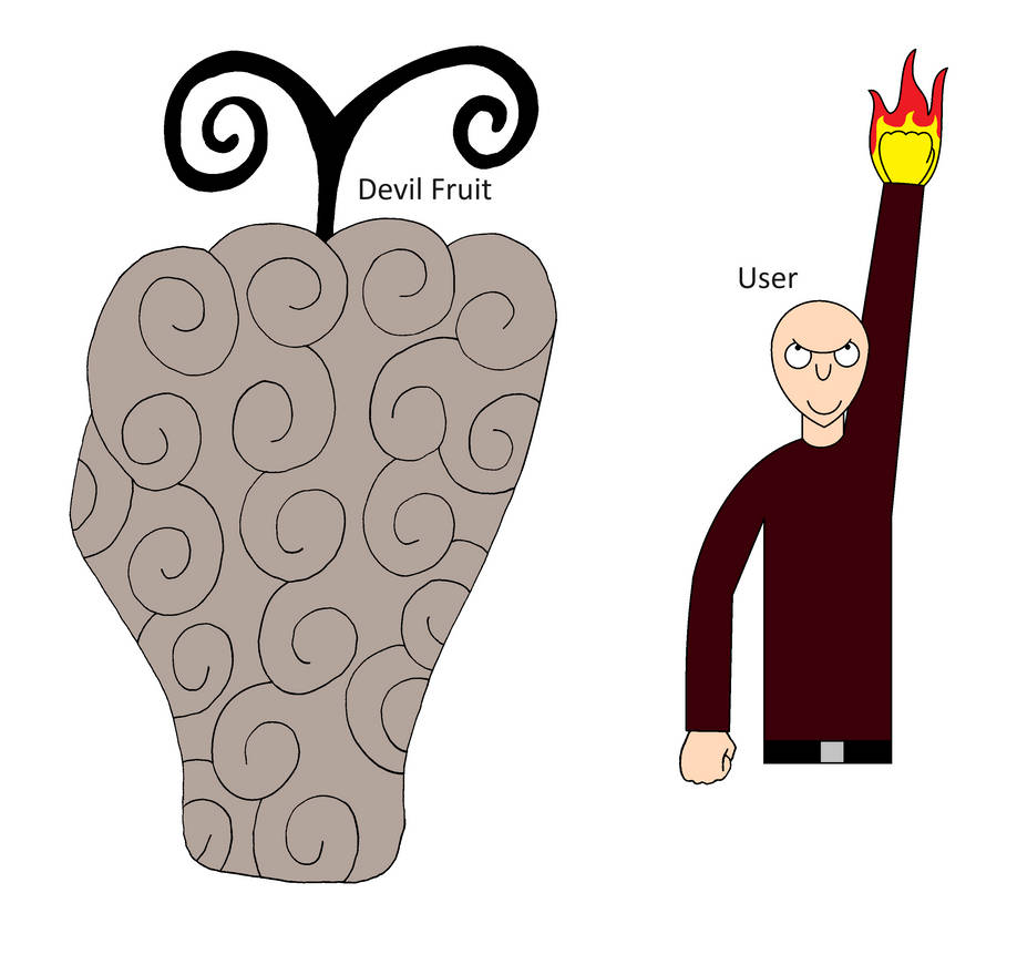 Ken Ken no Mi by Deadjool on DeviantArt