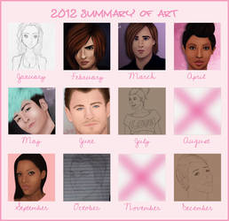 2012 Summary Of Art