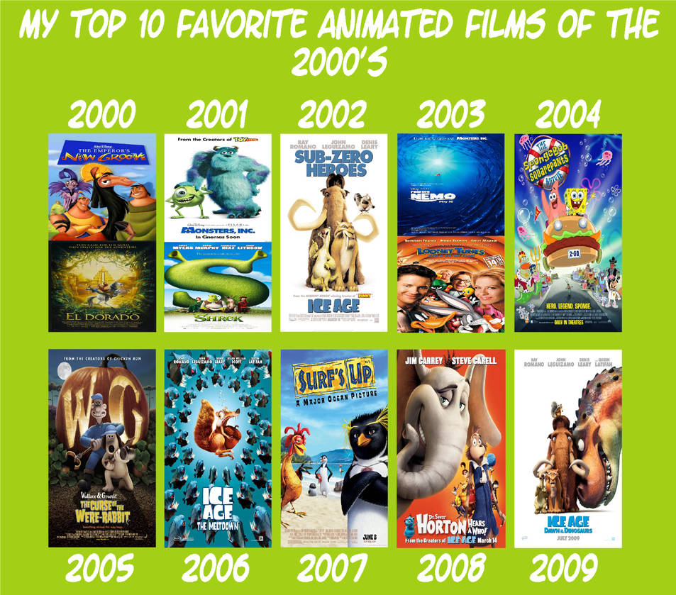 My Top 10 Fav Animated Films of the 2000's by Perro2017 on DeviantArt