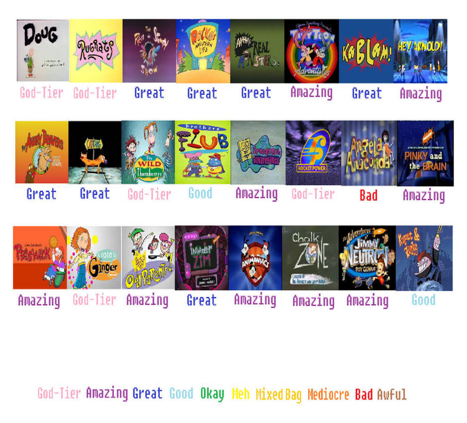 Nickelodeon Cartoon Rating Part 1 by Perro2017 on DeviantArt