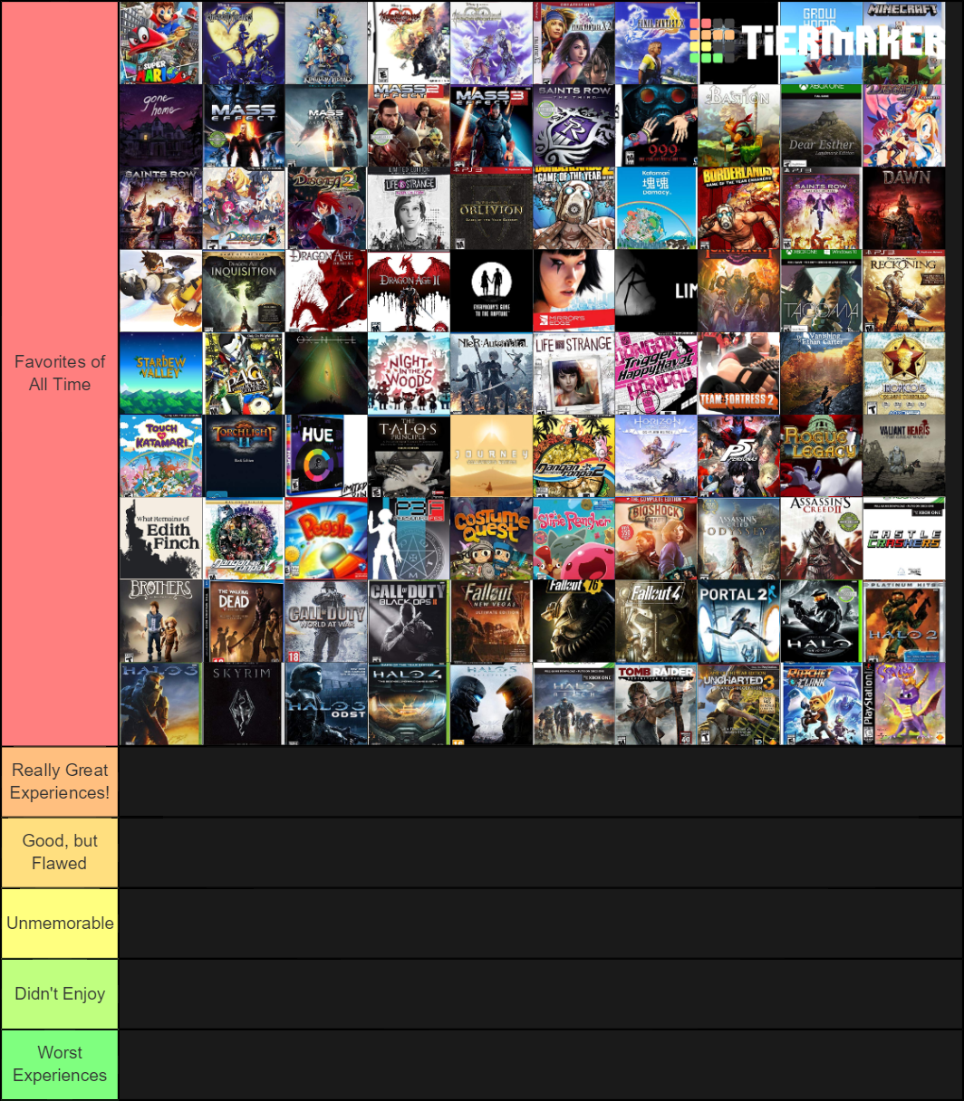 Create a Clubhouse games ds Tier List - TierMaker