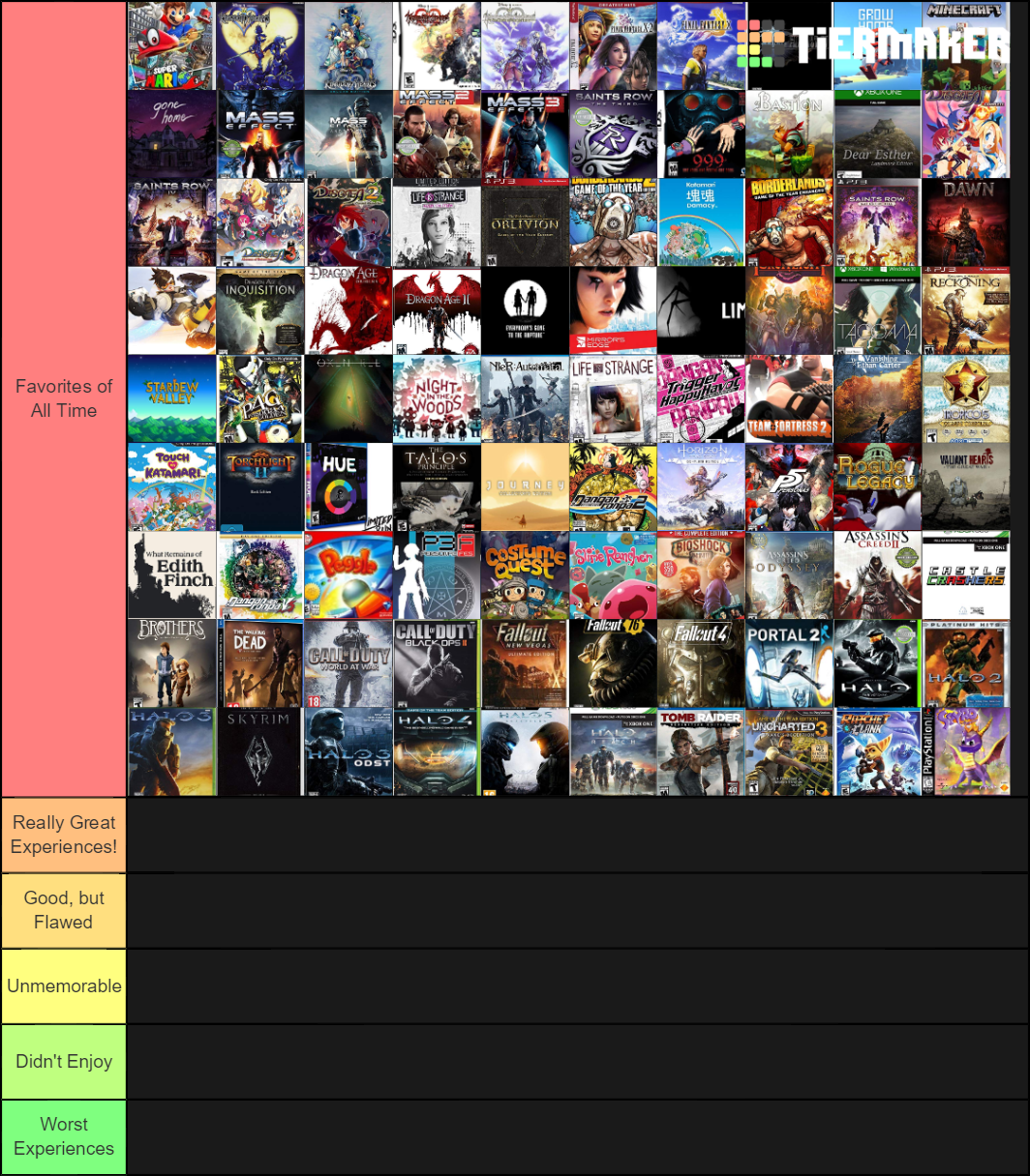 Video Games Tier List Templates - TierMaker