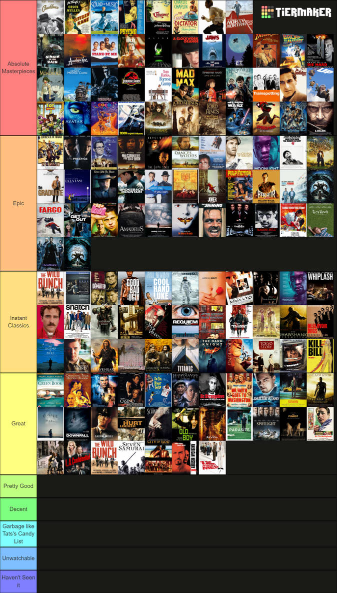 Movie Ranking Tree Best Movies Of All Time Tier List Maker by Perro2017 on DeviantArt