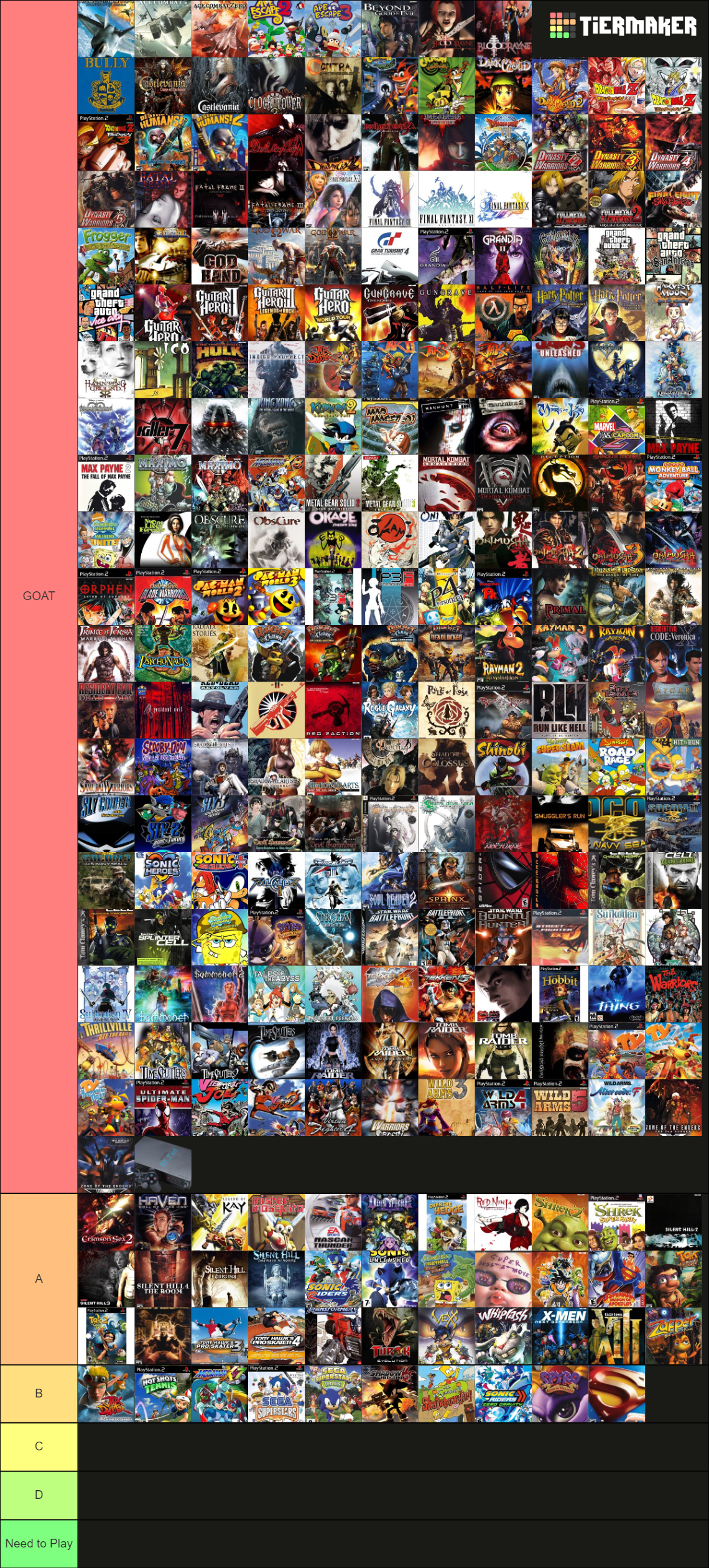 Playstation 2 list of 35 very good games by gamesrenderxnalara on DeviantArt