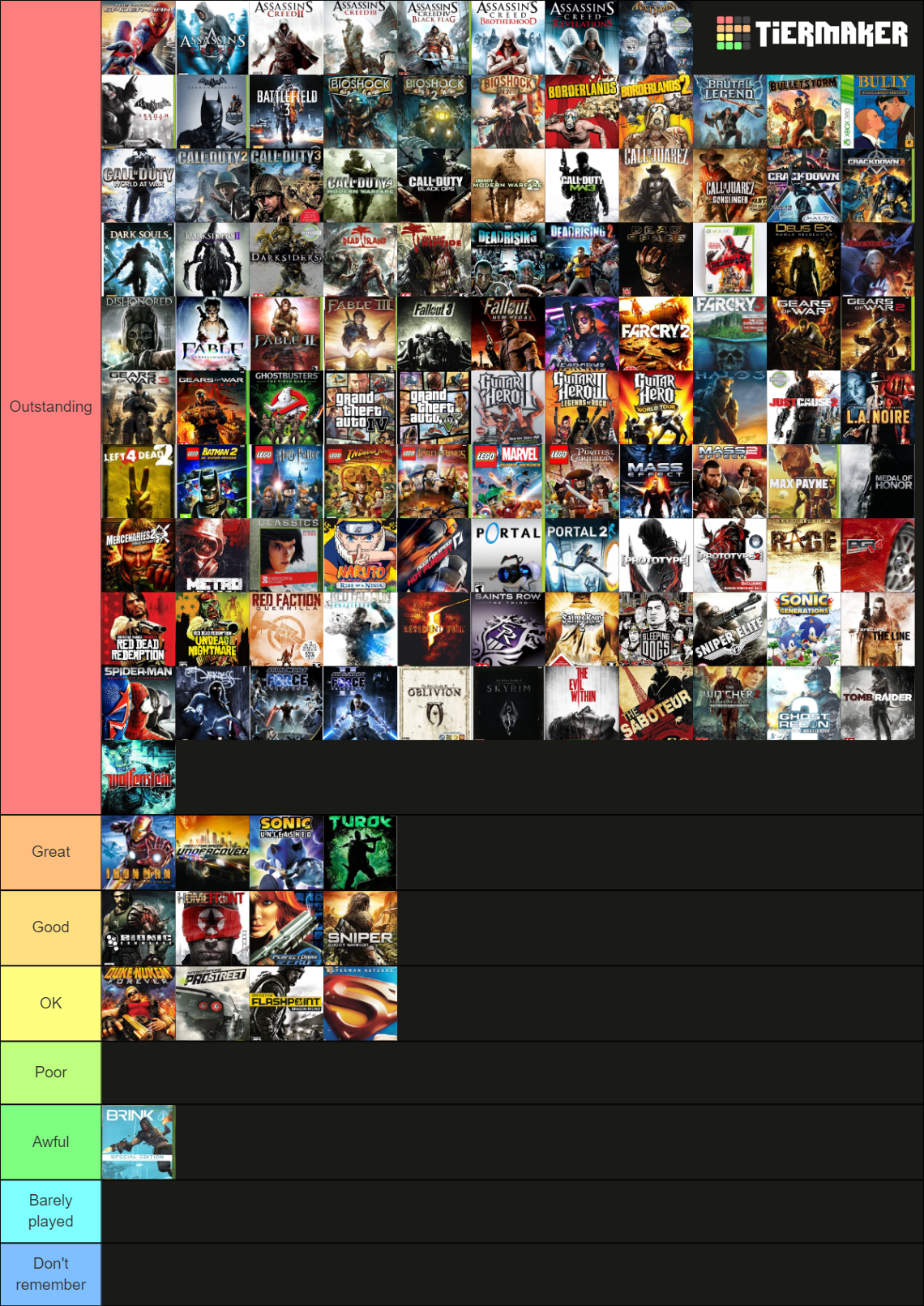 Create a Todos os jogos exclusivos do Xbox One (+40) Tier List - TierMaker