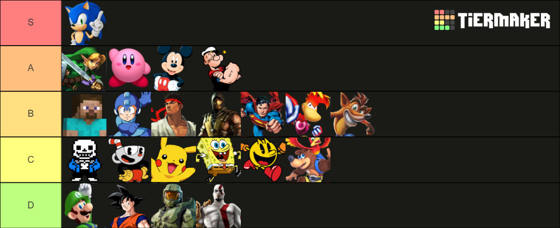 Top SNES Games Tier List Maker by Perro2017 on DeviantArt