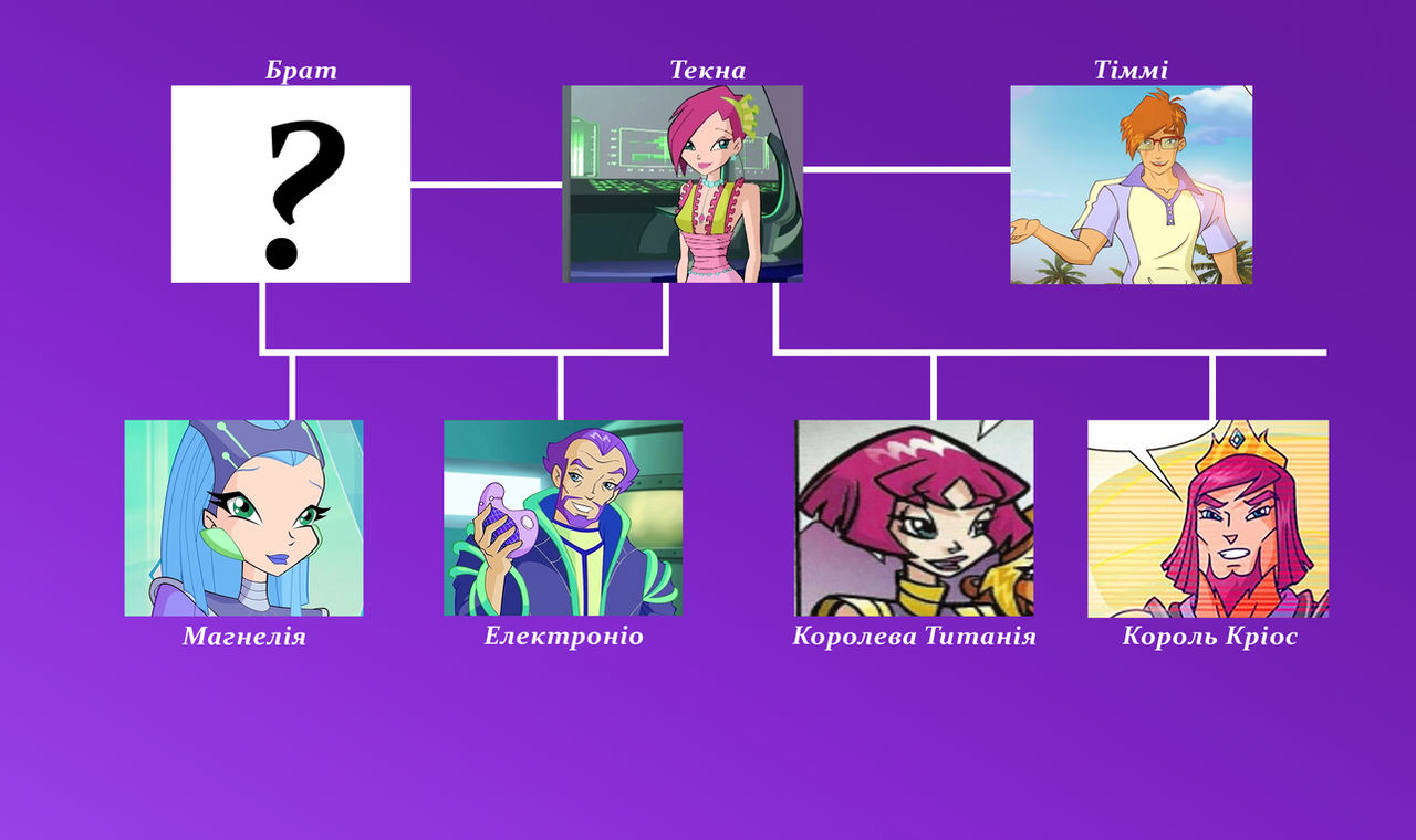 Techna Parents Family Tree Tecna by AlexSmith879 on DeviantArt