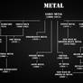 Metal History