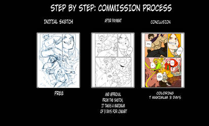 step by step commission process